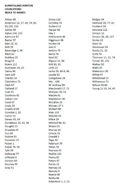 Surnames of those buried with grave number
